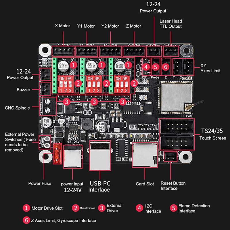 Makerbase MKS DLC32 V2.1 32Bit - огляд і ціна Grbl 32 Bit Control Board Offline Display