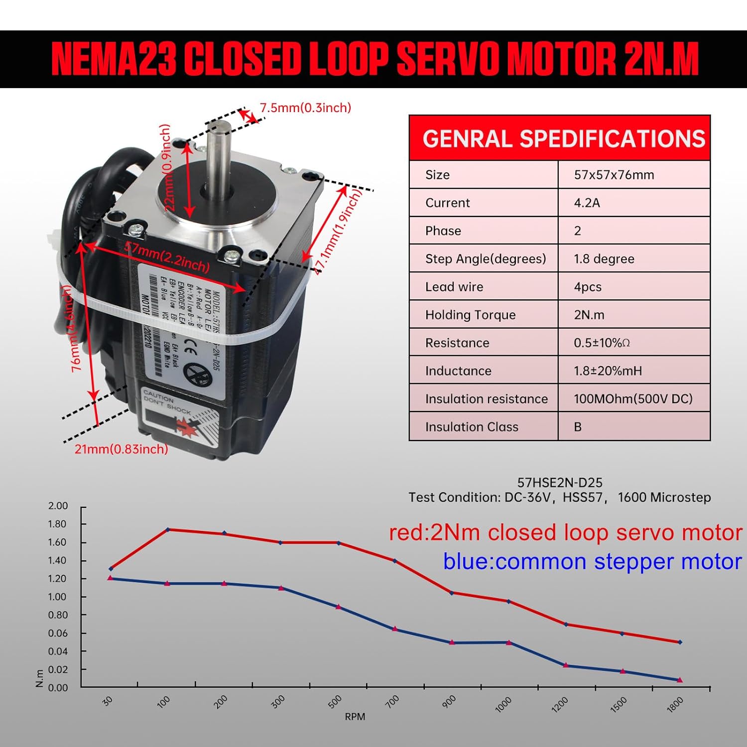 【EU】 2N.m Nema23 Closed Loop S - огляд і ціна Nema 23 Closed Loop Stepper Motor Driver Kit