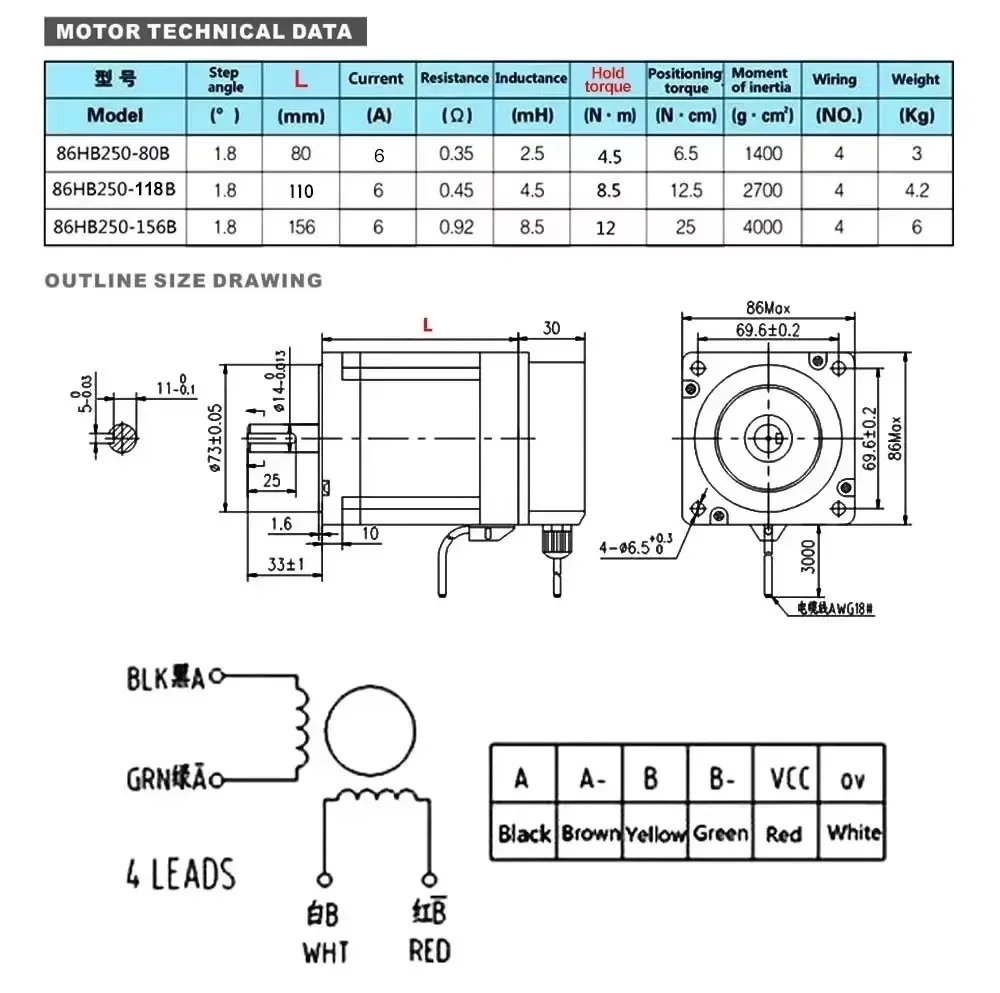 Nema34 86mm Closed Loop Steppe - огляд і ціна Hybrid Servo Driver Nema 34 8.5Nm
